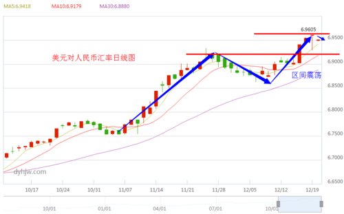 假设美元/日元汇率为103.73/103.87，银行卖出10000日元，需向客户收取多少美元？如何根据汇率兑换日元