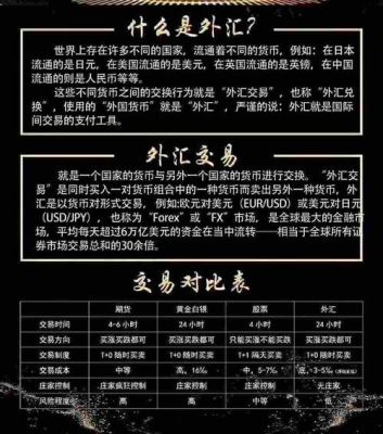 朋友圈短期外汇是真的吗？外汇如何做短期