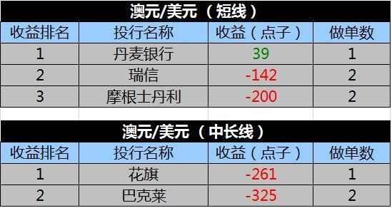 外汇的点数怎么计算？外汇欧元兑美元如何判定盈亏