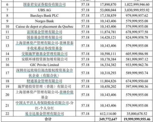 各大投行排名？ubsag投资水平如何