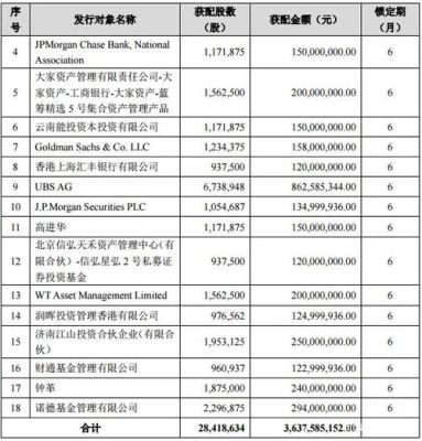 各大投行排名？ubsag投资水平如何
