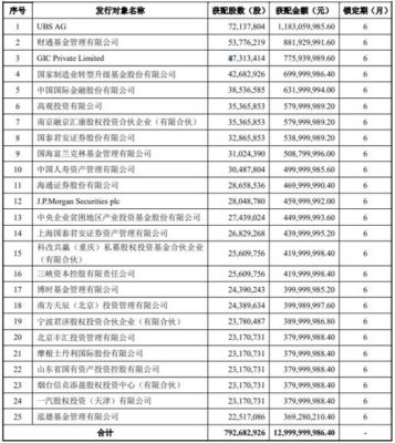 各大投行排名？ubsag投资水平如何