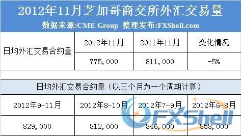 外汇交易如何获利？如何在外汇月翻几十倍