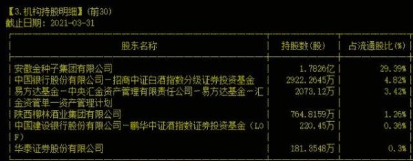 鹏华中证etf和鹏华酒a区别？鹏华基金如何买卖
