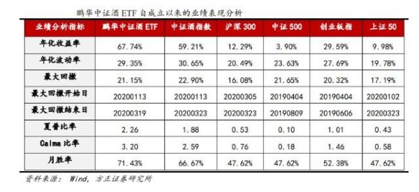 鹏华中证etf和鹏华酒a区别？鹏华基金如何买卖