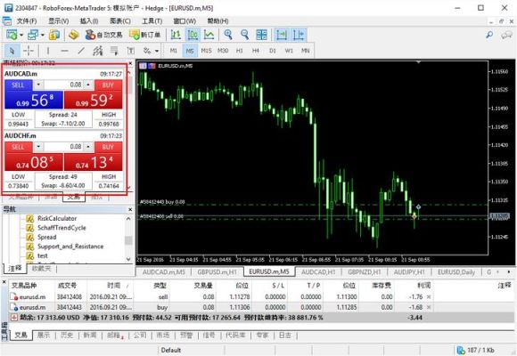 mt4中没有美元指数怎么办？如何成为mt4平台交易商