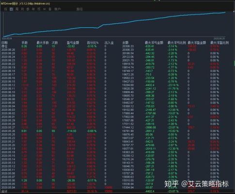 外汇跟单交易怎么才能赚钱？如何获取高质量外汇数据