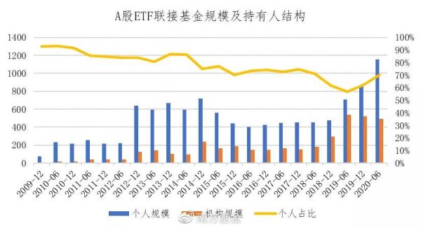 etf基金可以随时调整持股结构吗？如何查看etf持仓
