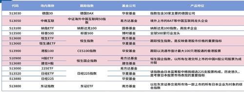 etf基金可以随时调整持股结构吗？如何查看etf持仓