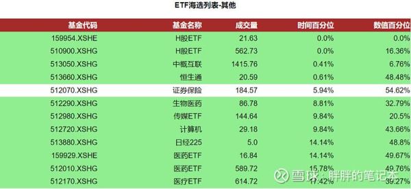 etf基金可以随时调整持股结构吗？如何查看etf持仓