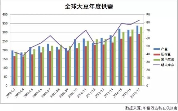 2022年元旦后大豆能涨价吗？大豆进口的外汇如何购买
