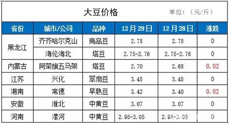 2022年元旦后大豆能涨价吗？大豆进口的外汇如何购买