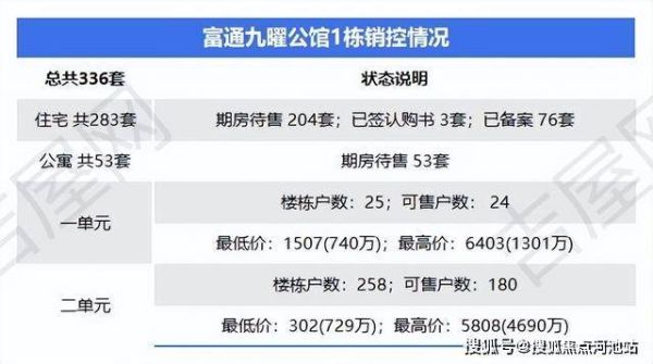 富通九曜公馆为什么便宜？纵海金融如何交易