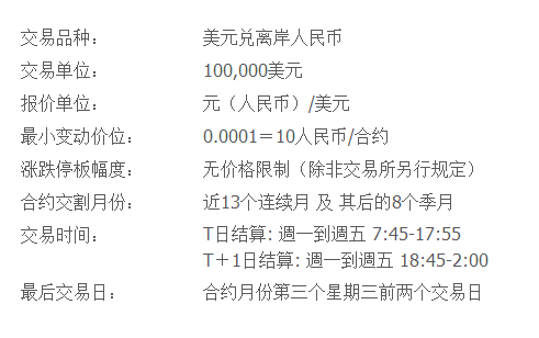 离岸人民币可以汇给离岸账户吗？如何存离岸人民币