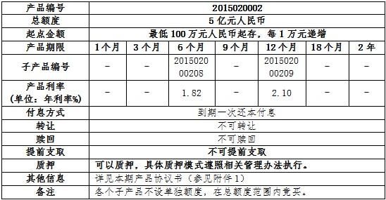2022恒丰大额存单利率？恒丰银行系统中如何查存单