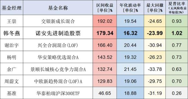 基金的波动率是什么，和基金净值的波动率有什么区别？基金如何减少波动率