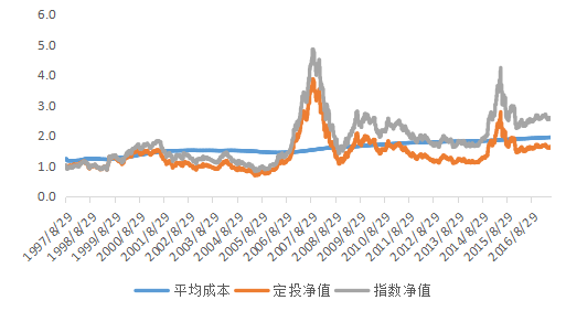 基金的波动率是什么，和基金净值的波动率有什么区别？基金如何减少波动率