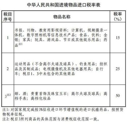 进口货物各种税费如何计算？买卖外币如何计算
