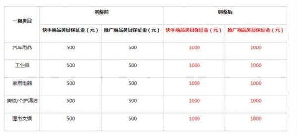 快手上卖的黄金为什么那么便宜？如何查看黄金价格平台