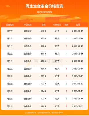 上金所怎么提取金条？贵金属如何提现