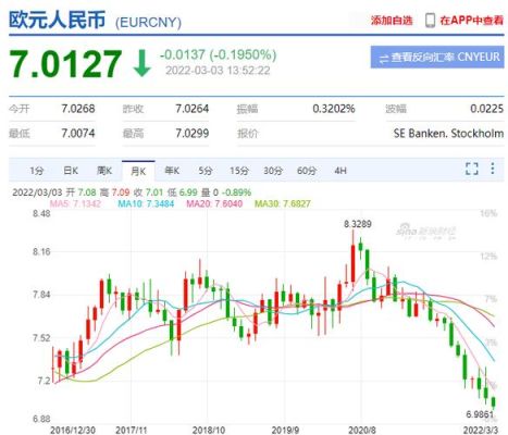 2023年欧元能涨到八块吗？重大疫情过后汇率如何变化