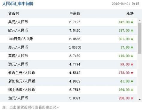 中国可以开美元账户吗？外汇在国内如何开户