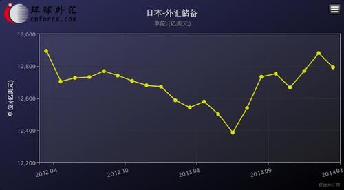 买外汇怎么赚钱的？日本如何赚外汇的