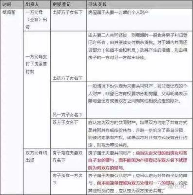 夫妻国内合法财产如另一方在境外，怎样办理境外方的财产转移？外汇盘如何添加每日分割线