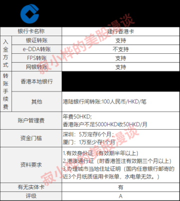 香港怎么转账给内地朋友？汇汇通如何提现