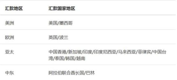 香港怎么转账给内地朋友？汇汇通如何提现