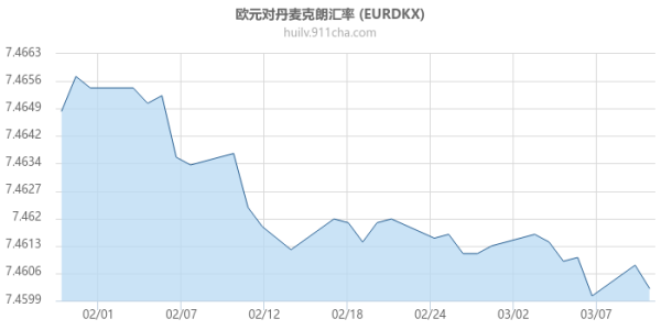 丹麦用的是欧元还是什么？丹麦克朗历史汇率如何查询
