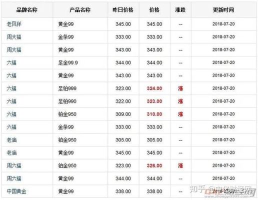 做黄金卖要多少成本？现货黄金如何计算盈利亏损