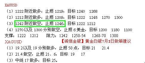 做黄金卖要多少成本？现货黄金如何计算盈利亏损