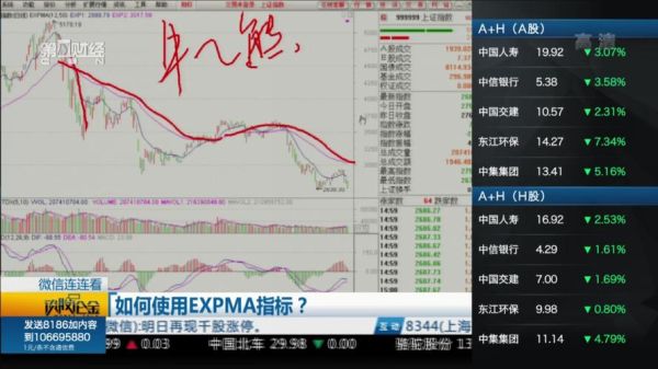 如何使用expma指标？如何操作expma