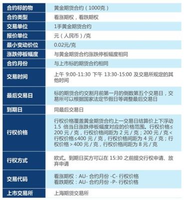 中国银行的黄金期权的一盎司期权费一般是多少？如何购买 中国银行 期权