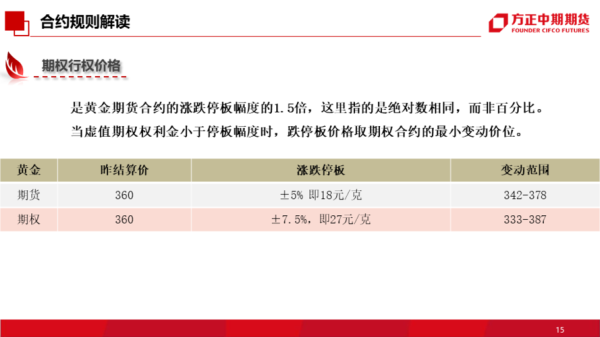中国银行的黄金期权的一盎司期权费一般是多少？如何购买 中国银行 期权