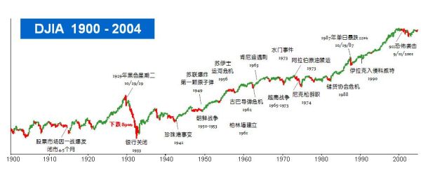 1977年亚洲金融危机的影响？汇市如何影响股市
