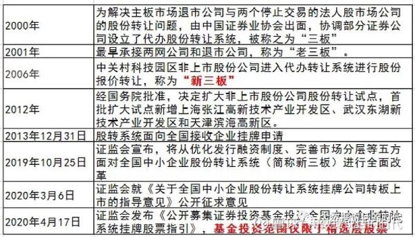 a股港股新三板的区别？如何知道股票是港股还是深股