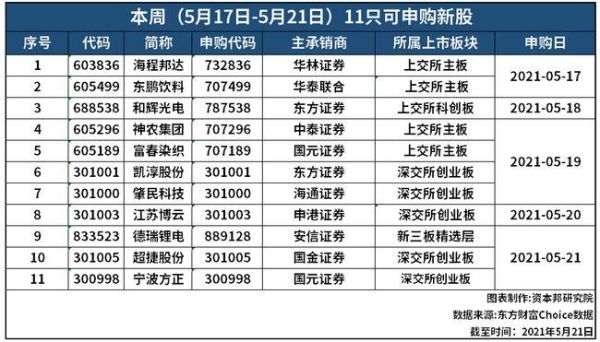 a股港股新三板的区别？如何知道股票是港股还是深股