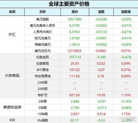 请问外汇哪个品种波动最大?磅日，还是黄金白银？如何选择外汇品种