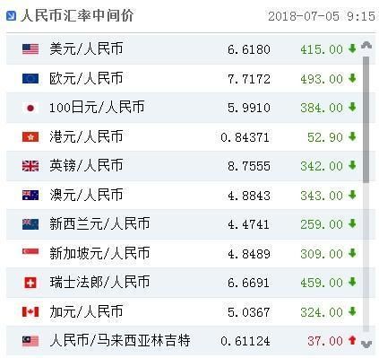 个人卖给银行22000美元等于多少人民币？2016如何换美元