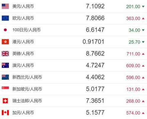 100元人民币换美元公式？个人如何人民币兑换美元