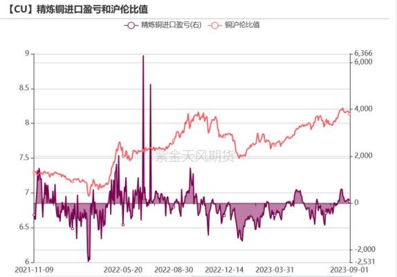 comex铜价是什么？如何买入gsci指数