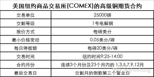 comex铜价是什么？如何买入gsci指数