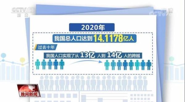 从哪次全国人口普查后开始我国人口增幅明显下降？如何分析我国经济发展增速下降