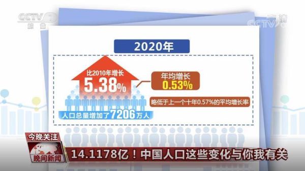 从哪次全国人口普查后开始我国人口增幅明显下降？如何分析我国经济发展增速下降