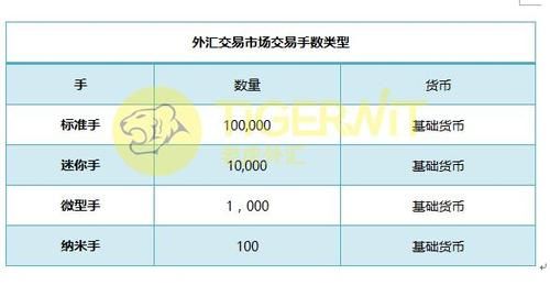 外汇交易中的手数是怎么算的？外汇交易 如何原则开仓手