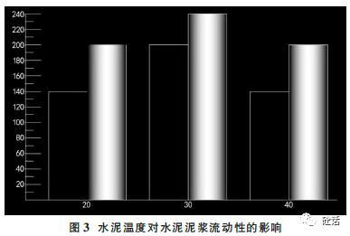 可以改善混凝土拌合物流动性能的混凝土外加剂有哪些？如何补充市场流动性