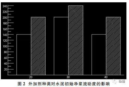 可以改善混凝土拌合物流动性能的混凝土外加剂有哪些？如何补充市场流动性