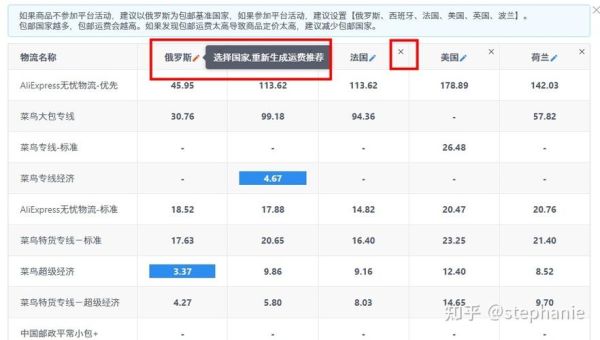 速卖通国家如何定价？如何查看澳新银行汇率